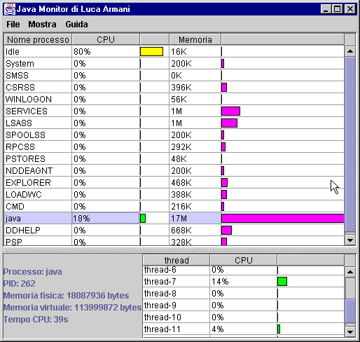 Figura 6 - Monitor di processi con consumo CPU e memoria