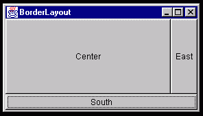 Figura 10 – BorderLayout