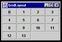 Figura 7 – GridLayout