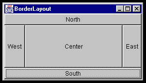 Figura 9 – BorderLayout