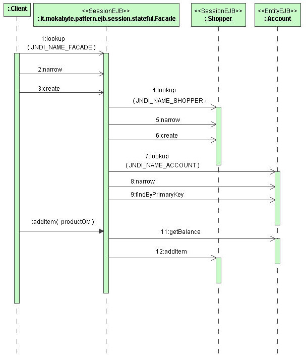 Figura 4