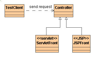 Figura 1 - Class Diagram