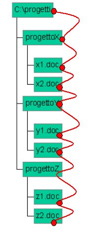 Figura 3 - ricorsione nel File System