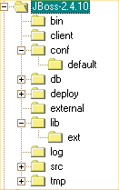Figura 1 - Struttura di directories JBoss 2.4.x