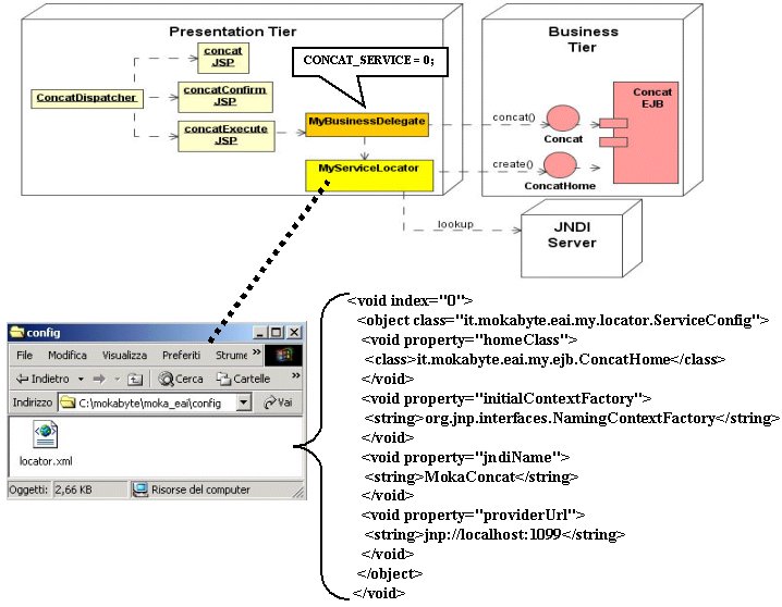 Figura 3 - Struttura dell'Applicazione A