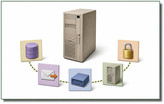 Setup di architetture J2EE