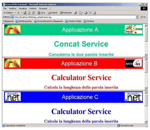 Figura 2 - Utilizzo dei FRAMESET HTML