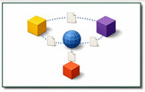 Corso di Java Web Services - IV parte: Descrivere, WSDL e JAX-RPC