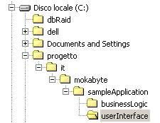 Figura 11.2 - Esempio di organizzazione in package all'interno di un file system