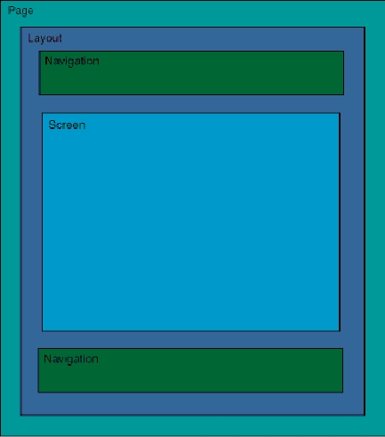 Figura 3 - Layout Turbine