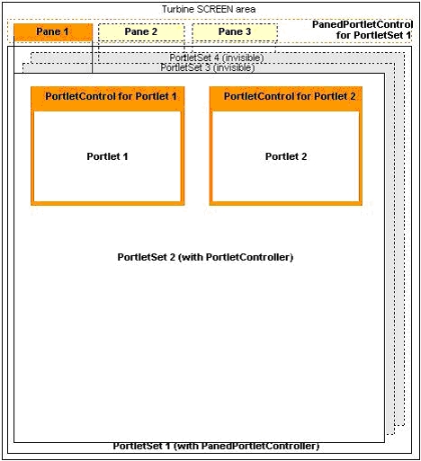 Figura 4 - Layout Screen