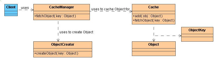 Figura 1 - Class Diagram Originale Pattern CacheManagement