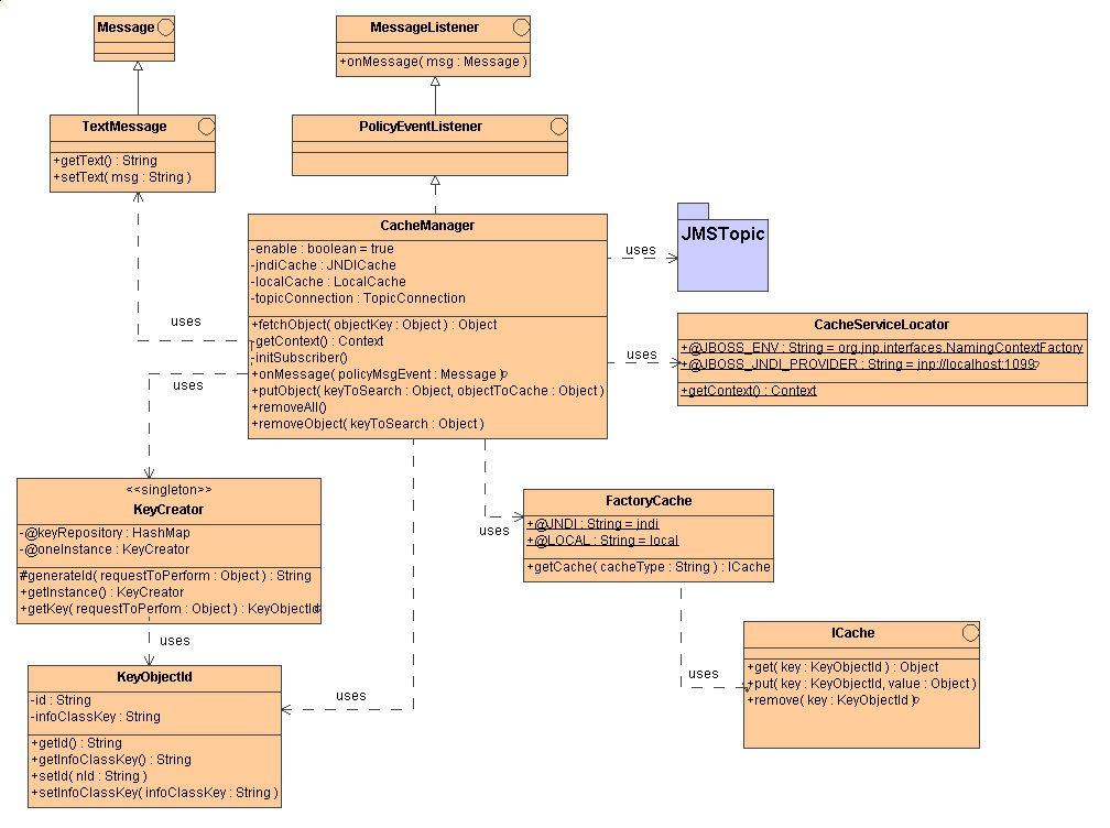 Figura 2 - Class Diagram dell'implementazione proposta
