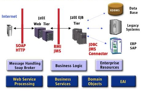 Figura 1 - Una visione d'insieme