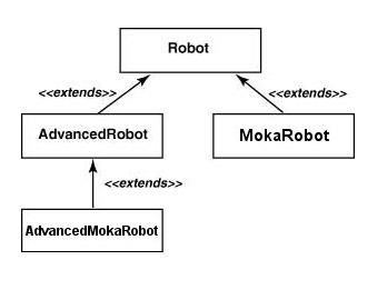 Figura 2 - Diagramma delle classi