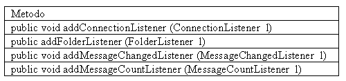 Tabella 3 - Listener di Folder