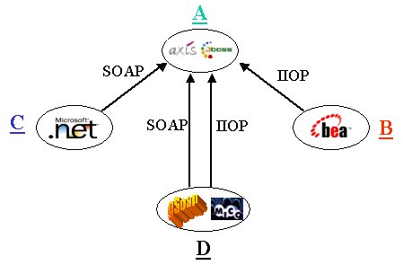Figura 4 - Scenari d'integrazione dove l'Applicazione A è un sistema inbound