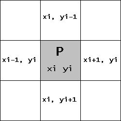 Figura 1