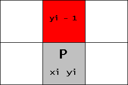 Figura 3