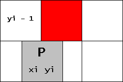 Figura 4