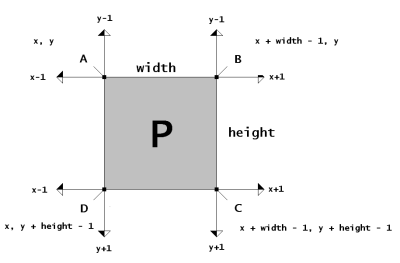 Figura 5