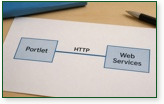 Portlet e Web services