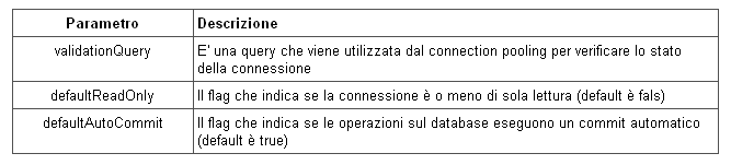Tabella 2 - Parametri aggiuntivi del PoolableConnectionFactory