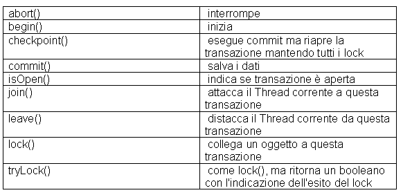 Tabella 2 - Librerie OJB utilizzate negli esempi