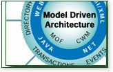 L'uso della Model Driven Architecture nello Sviluppo di Applicazioni J2EE