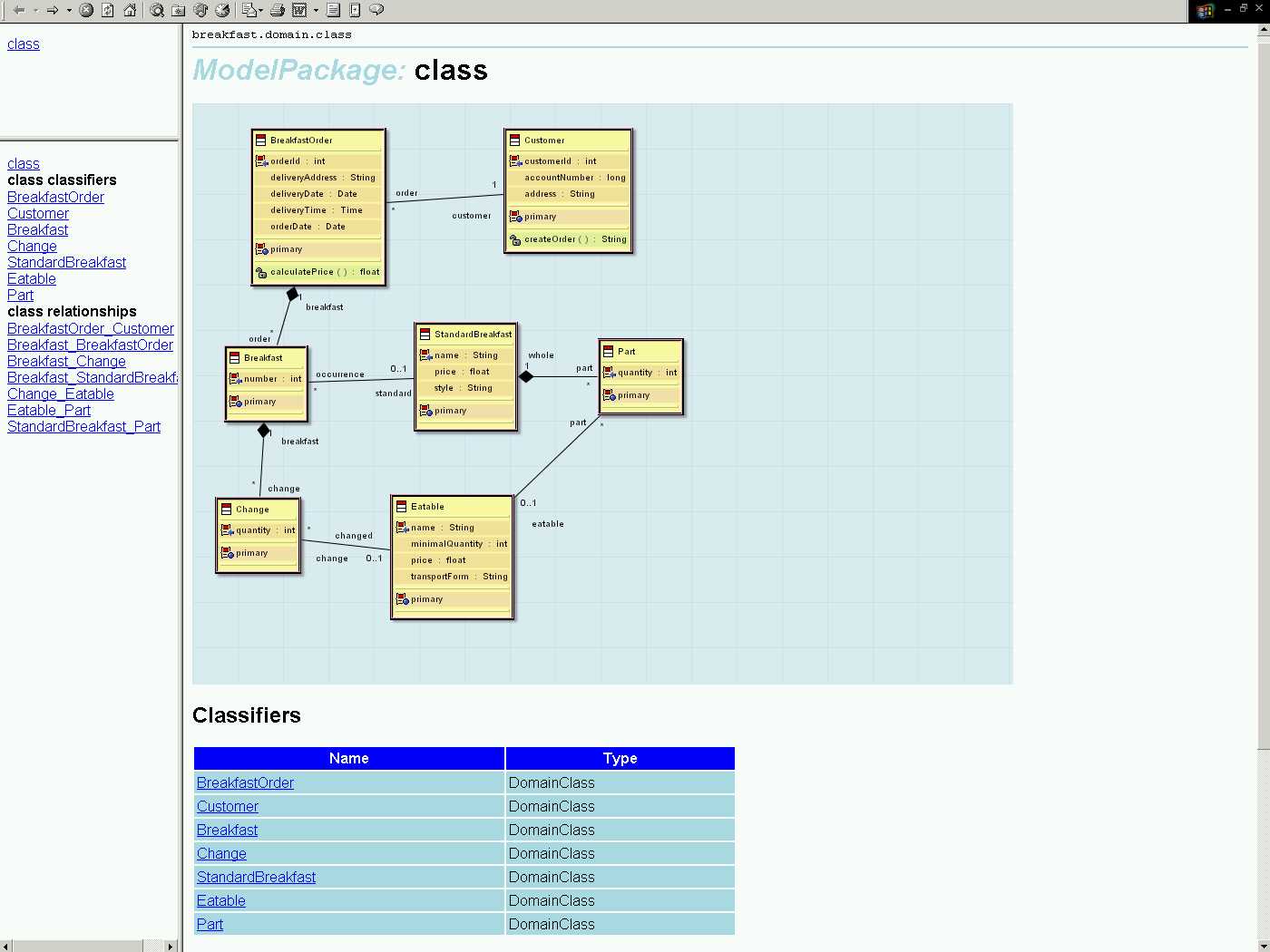 Figura 16 - Enhanced Javadoc