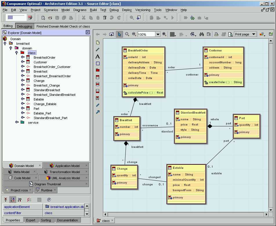 Figura 3 - Modello UML del PIM