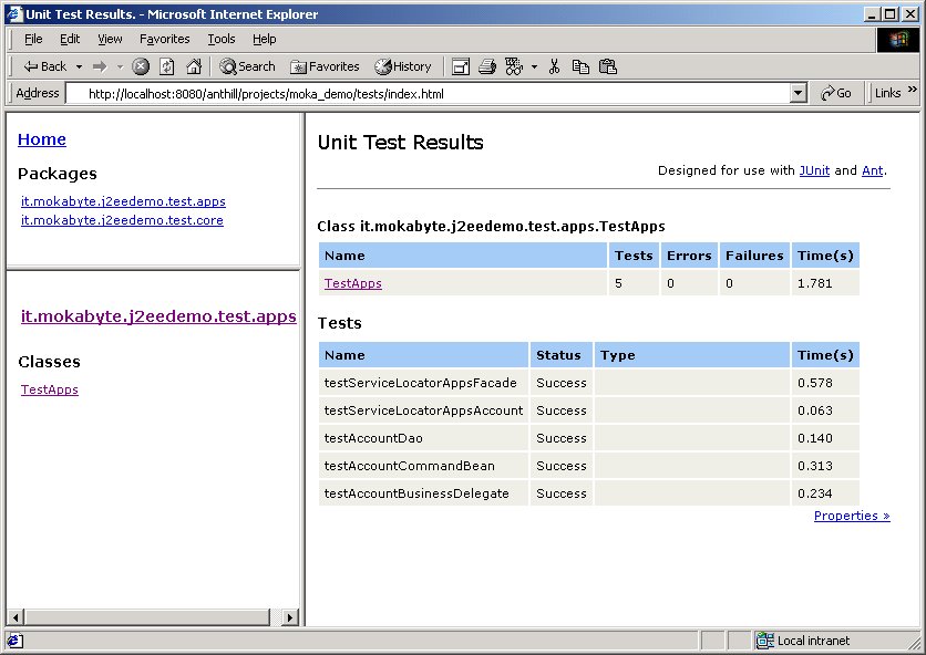 Figura 8 - Report dei test