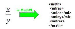 Figura 1 - Esempio di codifica MathML