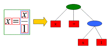 Figura 3 - Il Box Model