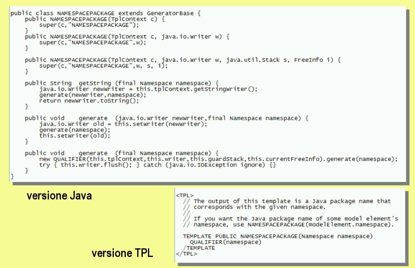 Figura 10 - Implementation Pattern - versione Java e TPL