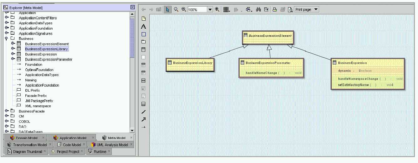 Figura 8 - OptimalJ Meta-model: tree view e Meta Class Diagram