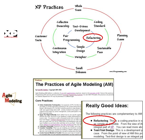 Figura 6 - Refactoring in XP e AM
