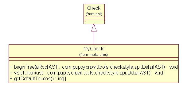 Figura 8 - Un controllo personalizzato di CheckStyle