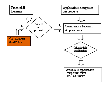 Figura 3 - I passi del processo di redazione