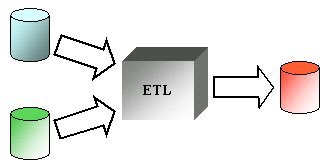 Figura 4 - ETL