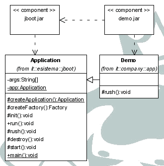 Figura 1 - Un esempio della configurazione dell'applicazione che usa JBoot