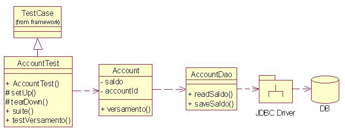 Figura 5 - L'esempio proposto