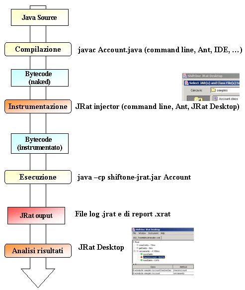 Figura 6 - Le operazioni di BCI con JRat