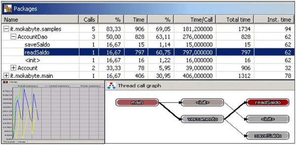 Figura 9 - I report di Eclipse Profiler