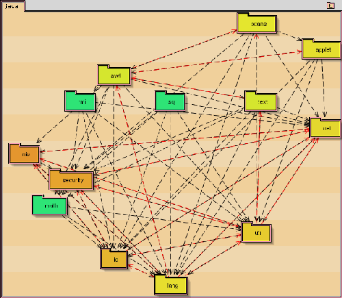 Figura 2 - Layering applicato a Java
