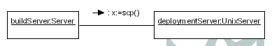 Figura 2 - Deployment alla macchina Unix usando scp