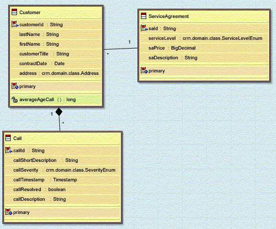 Figura 5 - Class Diagram Sistema CRM