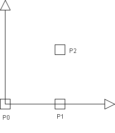 Figura 3 - Tre punti nello spazio Java3D
