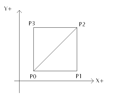 Figura 5 - Due triangoli rettangoli che formano un quadrato