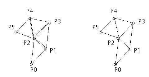 Figura 7 - TriangleArray e TriangleStripArray